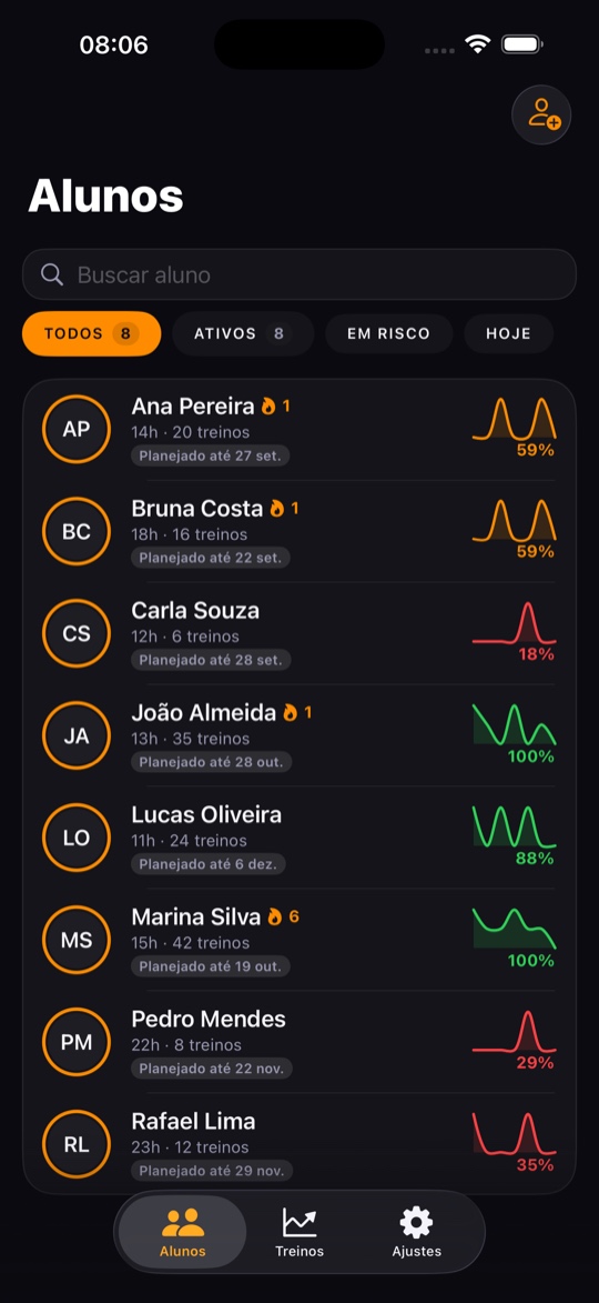 Tela de Alunos do professor no GymSquad: oito alunos listados com horas treinadas, número de treinos, até quando a ficha está planejada e um gráfico de aderência por aluno.